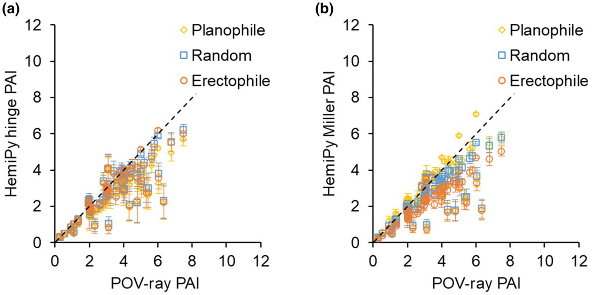 DrLukeBrown's tweet image. Interested in automating your digital hemispherical photograph processing, whilst also deriving uncertaintines? Our Python module, HemiPy, has just been published in @MethodsEcolEvol, featuring  @CopernicusGBOV &amp;amp; @NEON_sci demonstration/evaluation data: doi.org/10.1111/2041-2…