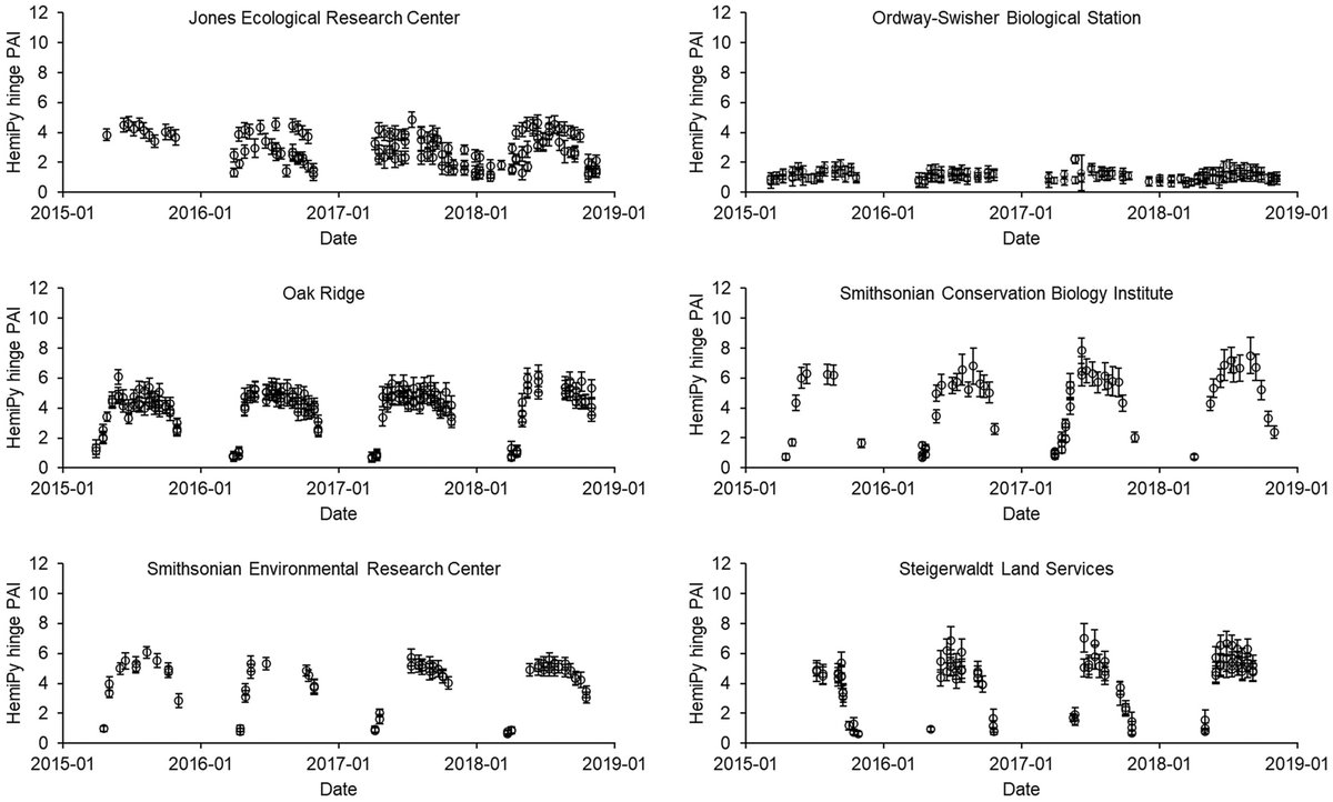 DrLukeBrown's tweet image. Interested in automating your digital hemispherical photograph processing, whilst also deriving uncertaintines? Our Python module, HemiPy, has just been published in @MethodsEcolEvol, featuring  @CopernicusGBOV &amp;amp; @NEON_sci demonstration/evaluation data: doi.org/10.1111/2041-2…