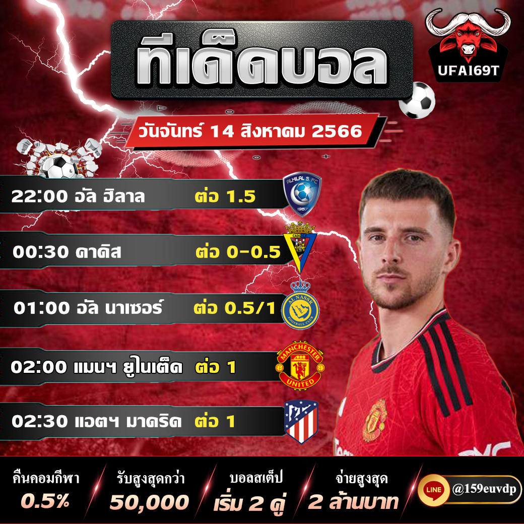 game2023169's tweet photo. แทงบอล เริ่มต้นที่10 บาn
ฝาก-ถอนไม่มีขั้นต่ำ ไม่ติดเทิร์น
𝐋𝐈𝐍𝐄 @159euvdp
สมัครฟรี https://t.co/FMfKgKwRds
ลิขสิทธิ์แท้ รองรับทุกบันชีธนาคาร และบัญชีวอเลท
#แทงบอลพรีเมียร์ลีก2023 #แทงบอลเว็บตรง #แทงบอลวอเลท #ufa169t #รัฐบาลเพื่อไทย  #บ้านเช่าบูชายัญ #เบี้ยผู้สูงอายุ #ท่านอ่อง https://t.co/GpQU2988Ft