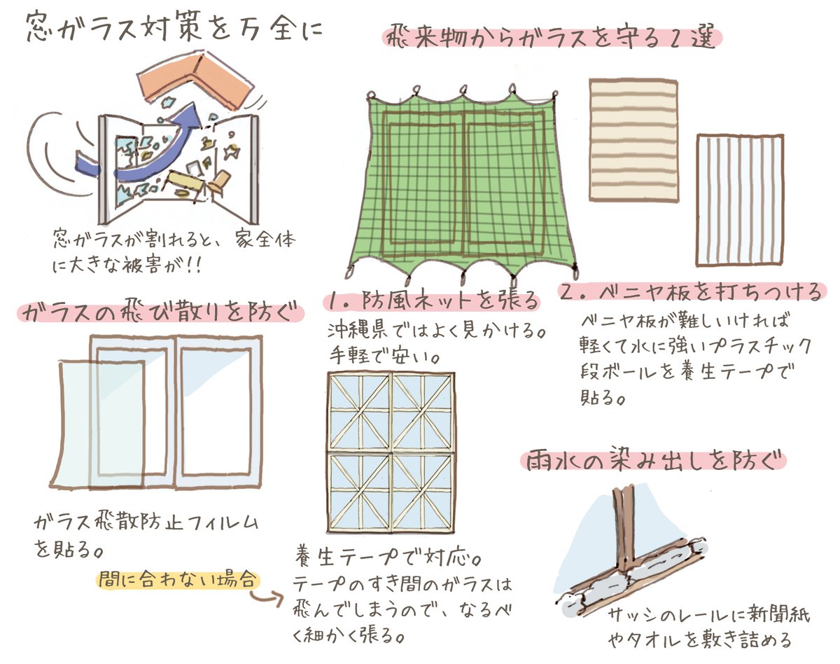 台風前に網戸のチェックも忘れずに。「はずれ止め」のセットをしていないと、強い風ではずれることがあるそうです。やり方は網戸サッシのメーカーのサイトで確認するのが確実です。参考までにYKK APのサイトです。 台風対策をイラストでまとめてます。お役に立てばうれしいです