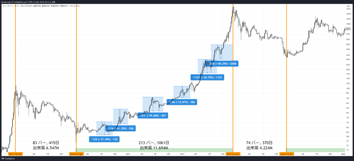 ほƕだっく Hondakkku tweet media