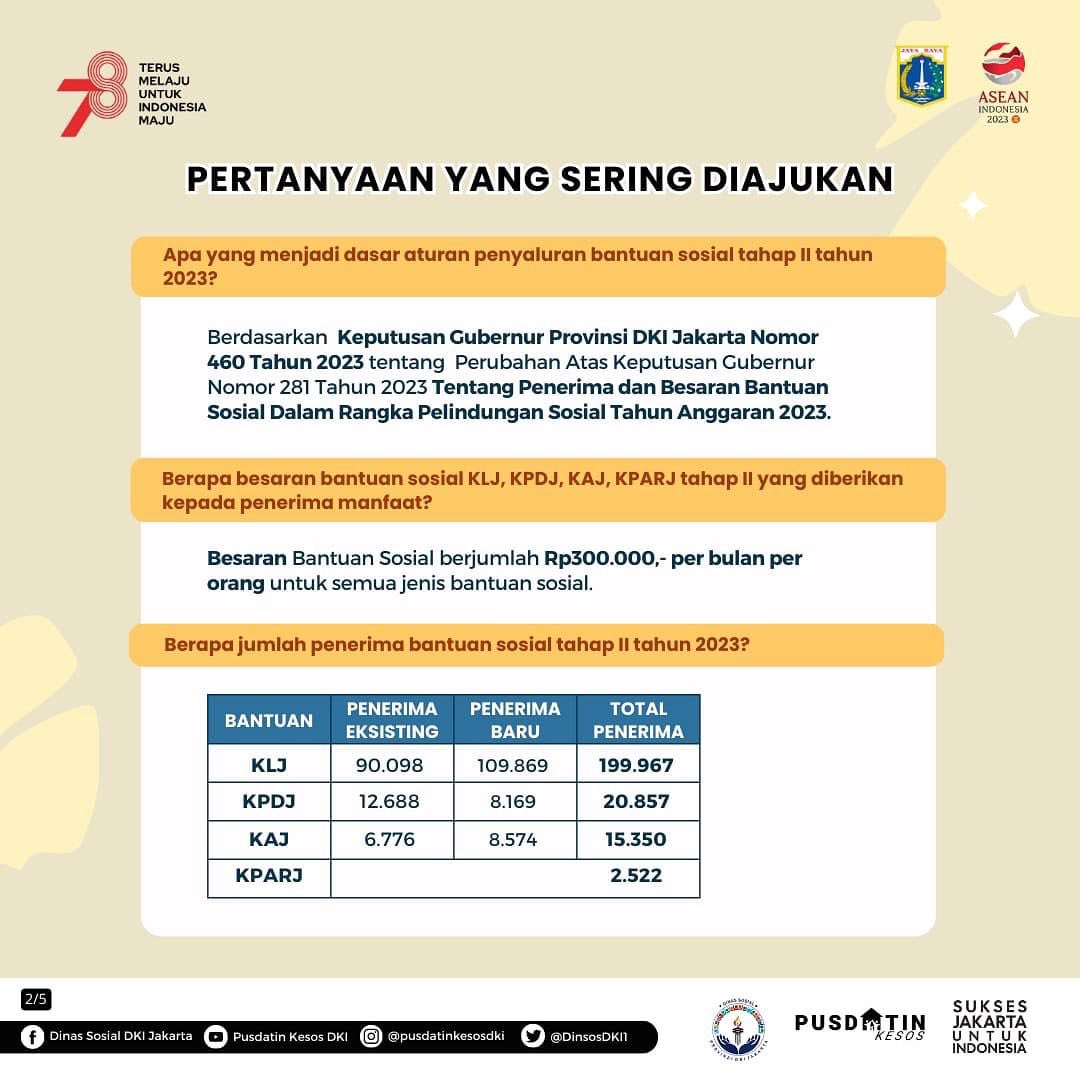 DKIJakarta's tweet photo. Untuk informasi lebih lengkapnya, simak infografis berikut ini ya!

Jangan lupa, untuk bagikan informasi ini ke kerabat dan sahabatmu.

Sumber: @DinsosDKI1 

#DKIJakarta #SuksesJakartauntukIndonesia #JagaJakarta #ASEANEpicentrumofgrowth #KLJ #KPDJ #KPARJ #KAJ #dinsosdki #data #dtks