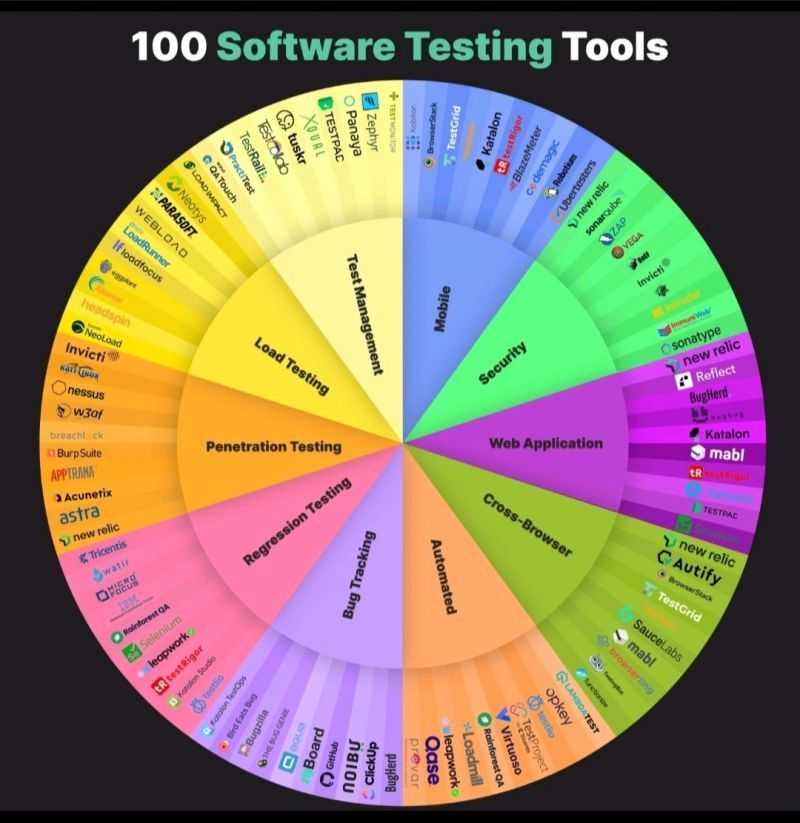 qatouch's tweet photo. Personal Fav @mabl @KatalonPlatform  @panaya @Astra https://t.co/7PiE0NUrYt