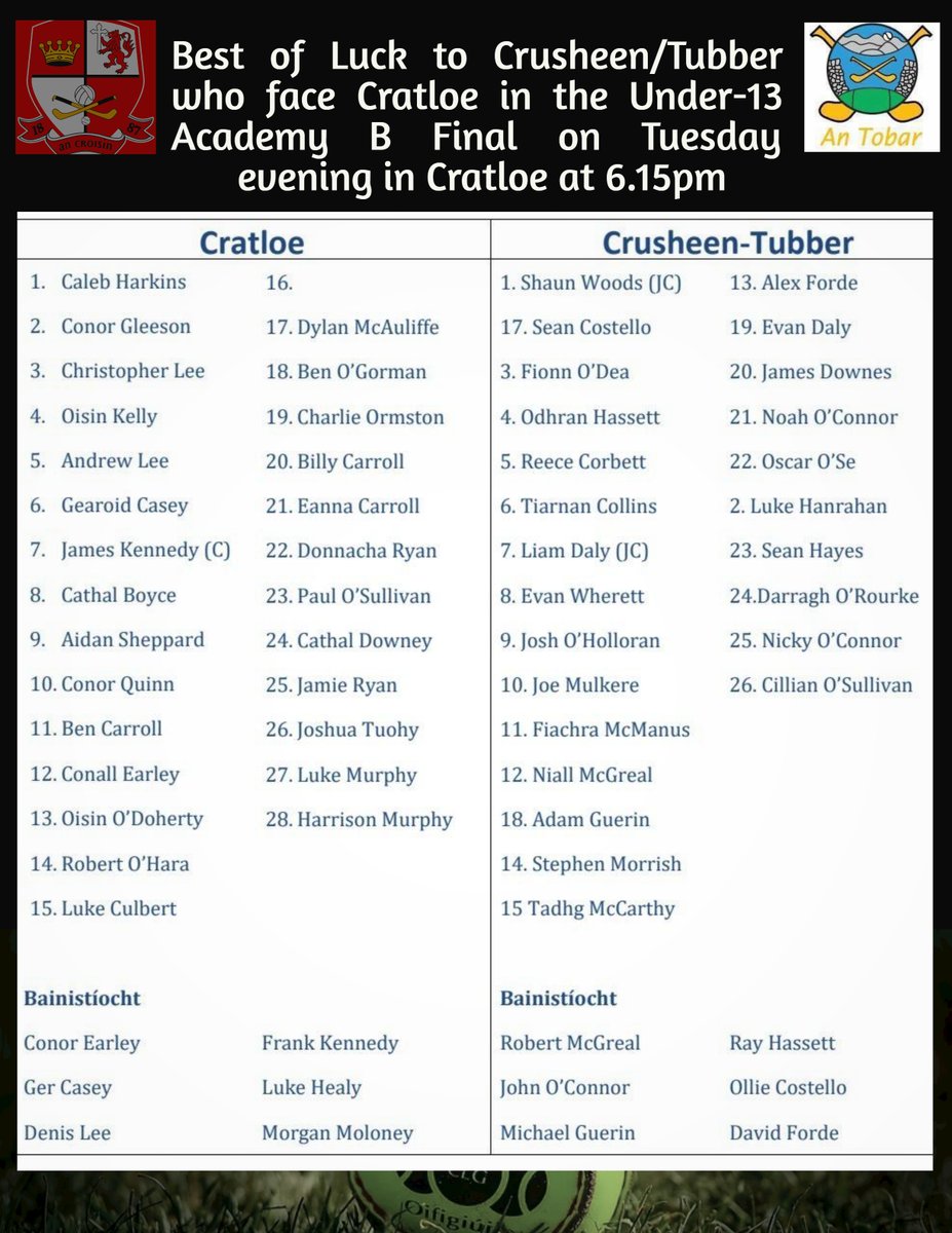 Best of Luck to Crusheen/Tubber who face Cratloe in the Under-13 Academy B Final on Tuesday evening in Cratloe at 6.15pm
