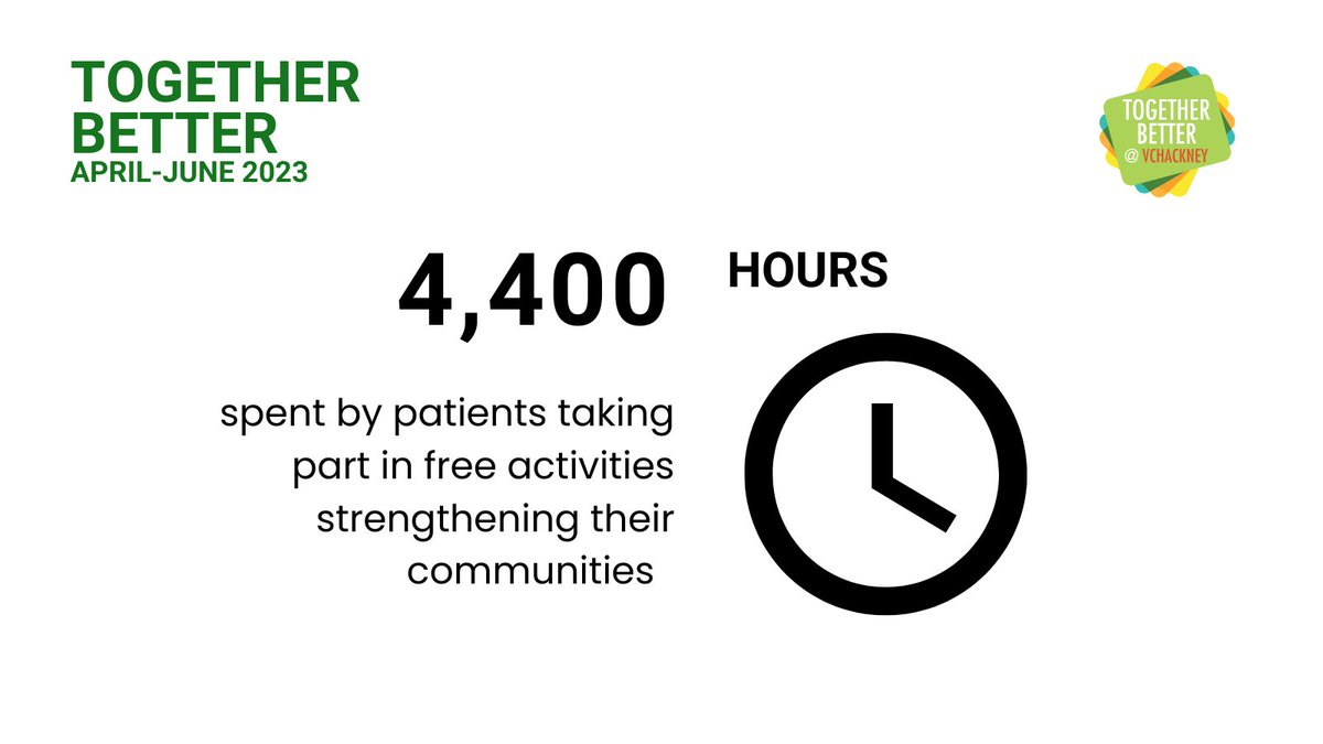 Find out how #TogetherBetter's free activities for patients tackle pressures on the #NHS 👉 bit.ly/VCHTBeb

Service is now available everywhere in City and #hackney! 

<a href="/hackneycouncil/">Hackney Council</a> 
#vchackney #volunteer #volunteerhackney