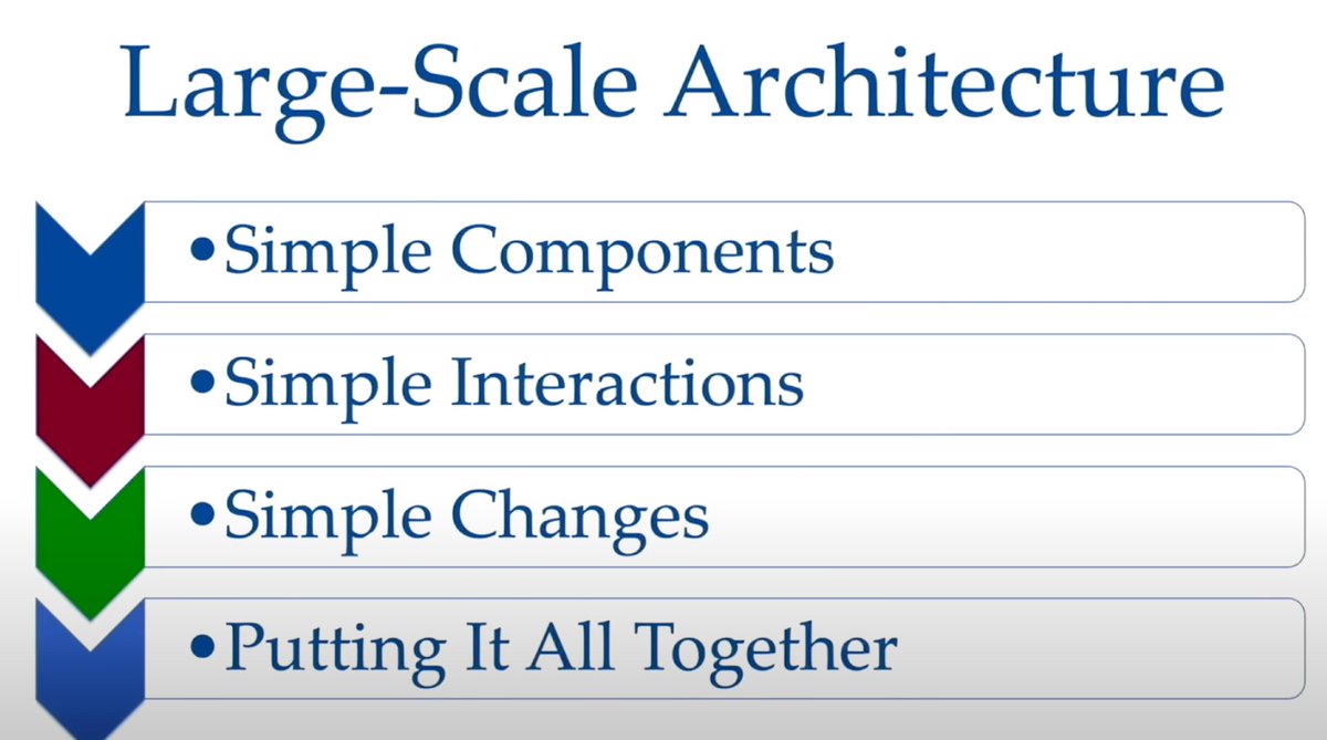 Great talk here by @randyshoup 'Large-Scale Architecture: The Unreasonable Effectiveness of Simplicity' Talking about modular components, domains, evolution, logs, materialized views and async > sync and much more 🎉 Recommend giving it a watch 👇 youtube.com/watch?v=oejXFg…