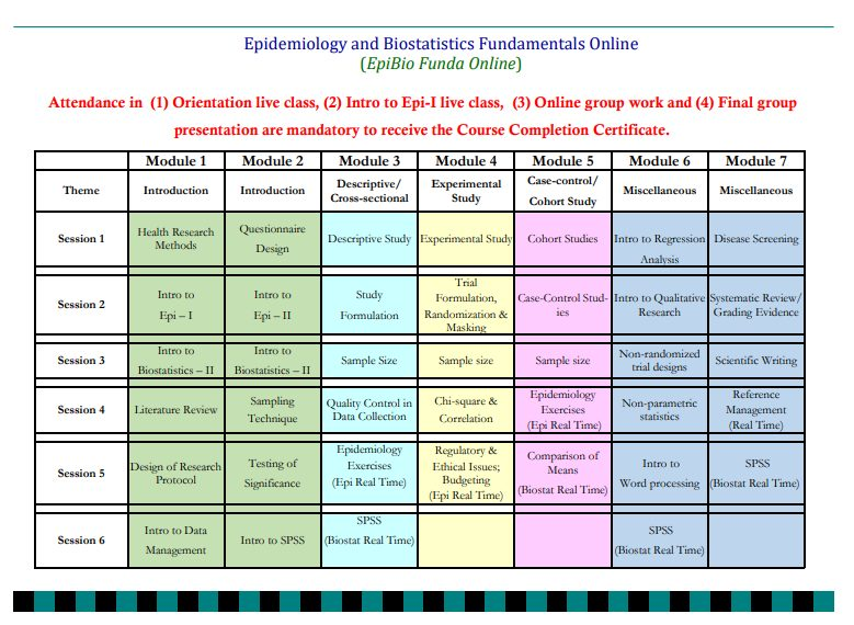 StJohnsResearch's tweet photo. Division of Epidemiology &amp; Biostatistics @StJohnsResearch Bengaluru is conducting an #EpiBio Funda #OnlineCourse from 1st-25th September 2023.
For More Information and Registration: https://t.co/FI2UfVigXY
Contact: 080-49467030 https://t.co/tlDGXQK5KK