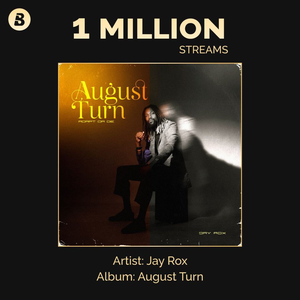 officialJayRox's tweet photo. Team Headphone Music is something else!!!! 1 million Streams on #AugustTurn on the 4th day on @BoomplayMusic. Zikomo kwambili ππΎππΎππΎππΎππΎ https://t.co/C33Nu4wIcf