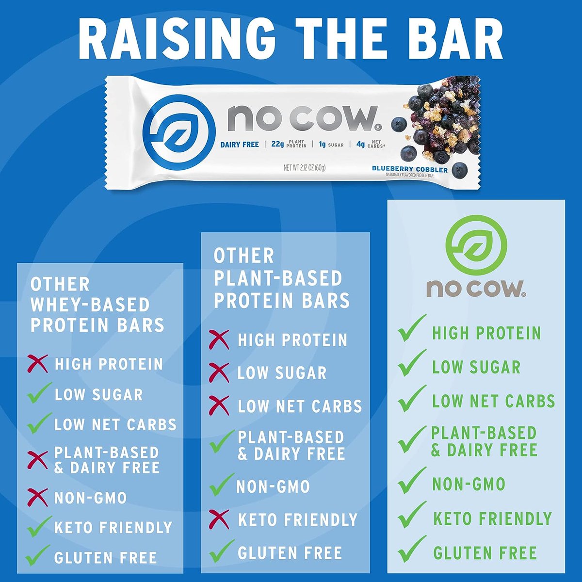 digital__skill's tweet photo. 🔥🔥🔥 No Cow Protein bar, Blueberry Cobbler, 22g Plant Based Protein, Keto Friendly, Low Sugar, Dairy Free, Gluten Free, Vegan, High Fiber, Non-GMO, 12 Count

BUY NoW ✅ https://t.co/KjqUI4uTfa
⭐⭐⭐⭐⭐
#SkylosFairLaunch #TrumpIndictment #protectmyfreedomtovote #tuesdayvibe https://t.co/CGnzYQ7Gv5