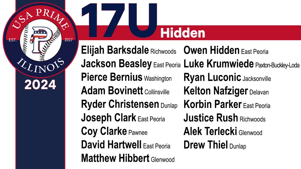 Congratulations to our 17u team!!! Lots of great kids on here with ability to play at next level! We look forward to this group!