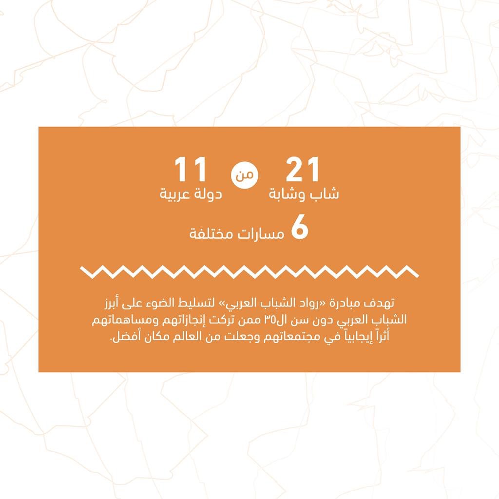ArabYouthCenter's tweet photo. تعرفوا على أعضاء النسخة الثانية من مبادرة #رواد_الشباب_العرب ممن ساهموا بإحياء الأمل في نفوس أقرانهم الشباب بإنجازاتهم وبصماتهم المشرقة https://t.co/fYhhRrNbp5