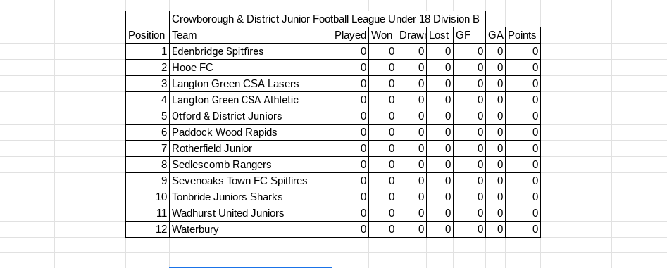 TonbridgeClub's tweet image. Under 17s Predators are in the C&amp;amp;DFL Under 18s Division B (This due to the not having a Under 17s division #Newtable #Newseason #tjfc
