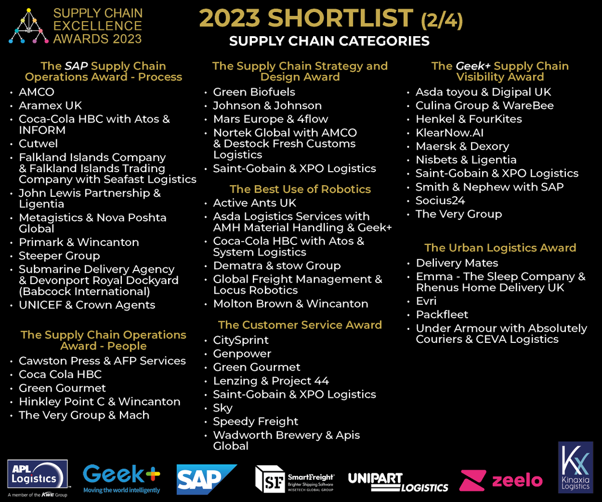 SCE_Awards's tweet photo. The Supply Chain Excellence Awards 2023 shortlist is here! 🎉🏆🥂

Discover the 2023 Finalists here:
https://t.co/Tncy4tuKY0

The 2023 winners will be revealed at our glamorous Award's gala presentation on November 9th, book your table now:
https://t.co/0HcjEvzacQ

#SCEA23 https://t.co/wmXDbAX7qX