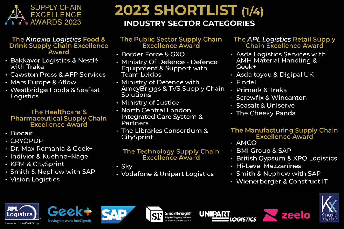 SCE_Awards's tweet photo. The Supply Chain Excellence Awards 2023 shortlist is here! 🎉🏆🥂

Discover the 2023 Finalists here:
https://t.co/Tncy4tuKY0

The 2023 winners will be revealed at our glamorous Award's gala presentation on November 9th, book your table now:
https://t.co/0HcjEvzacQ

#SCEA23 https://t.co/wmXDbAX7qX