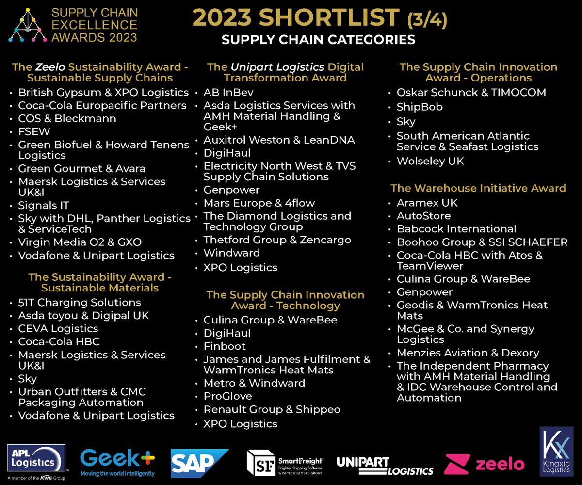SCE_Awards's tweet photo. The Supply Chain Excellence Awards 2023 shortlist is here! 🎉🏆🥂

Discover the 2023 Finalists here:
https://t.co/Tncy4tuKY0

The 2023 winners will be revealed at our glamorous Award's gala presentation on November 9th, book your table now:
https://t.co/0HcjEvzacQ

#SCEA23 https://t.co/wmXDbAX7qX