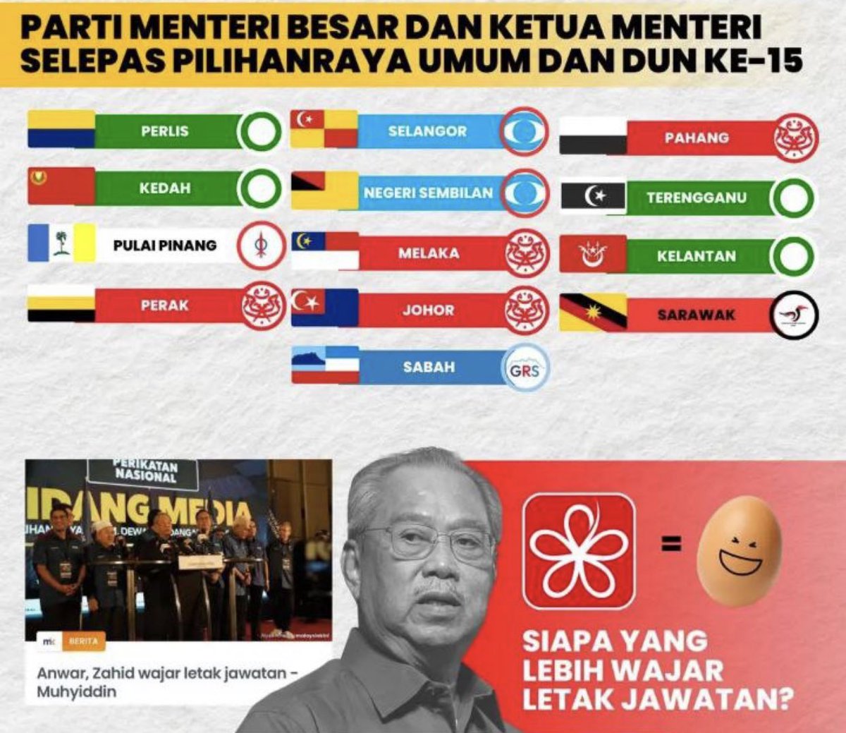 amer7211's tweet photo. Lemahnya Pengerusi Perikatan Nasional dan Presiden PPBM, @MuhyiddinYassin. Menuntut agar PMX, @anwaribrahim dan TPM @DrZahidHamidi meletak jawatan. Sedangkan...

Jadi Ketua Pembangkang ❌
Ada ahli parti yg jadi MB/TMB ❌

Tapi gigih mahu menjadi Perdana Menteri? Kau tu patut letak jawatan! Malu la wooiiiiii! 🤣👏🏻