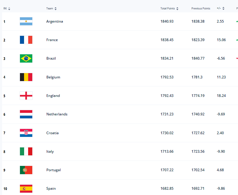 Bowlers Association tweet media