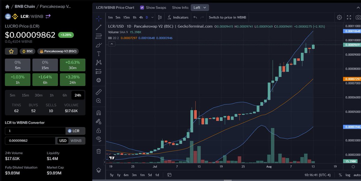 JohnDoeDoe02's tweet photo. DYOR. #Lucrotoken keeps moving up. Here's a day chart to give some perspective. #Lunasky NFT market place is will be release soon. #Atlaswallet soon to follow. DYOR. #evergrow https://t.co/nCiHQzQpna