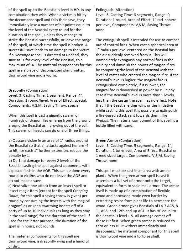 Black Dragon Games - Building Bhakashal tweet media