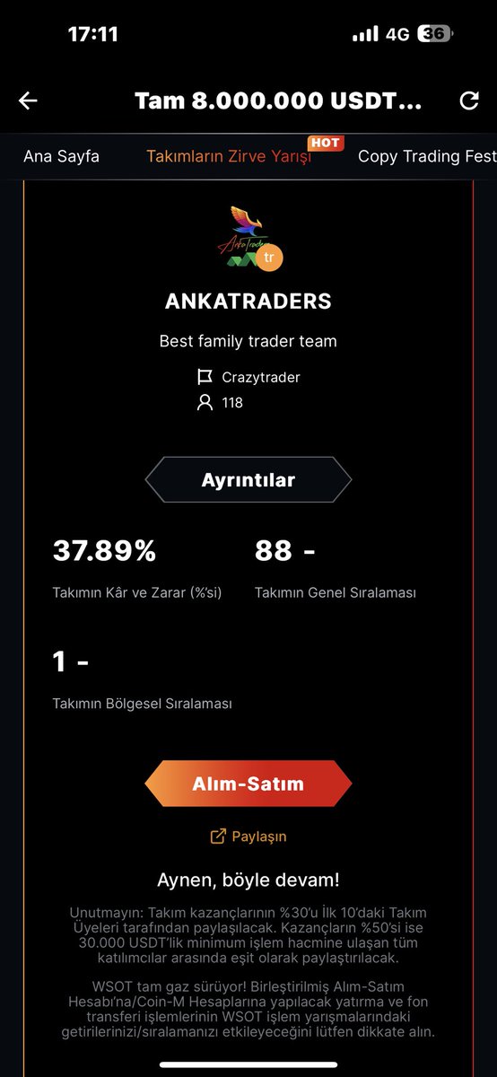 HasanANKA's tweet photo. ANKATRADERS olarak pek Organize olamadan katılsakta sonradan toparladı takım kendisini.
#BYBİT global trade yarışmasında ödül havuzu 8.000.000 Dolar
🫶Şuanda TÜRKİYE https://t.co/QlcsKxTOc8 olarak ilerlemekteyiz rakiplerimiz tecrübeli ve eğitimli. Umarım ülkemiz adına sağlam bir derece elde ederek bitirebiliriz. Yarışmacı arkadaşlara başarılar Emeği geçen tüm arkadaşlarıma öğrencilerimize ve traderlerimize teşekkür ediyoruz.
#WSOT2023 
#WSOT 
#BTC 
@ismailada_eth 
@misstraderr