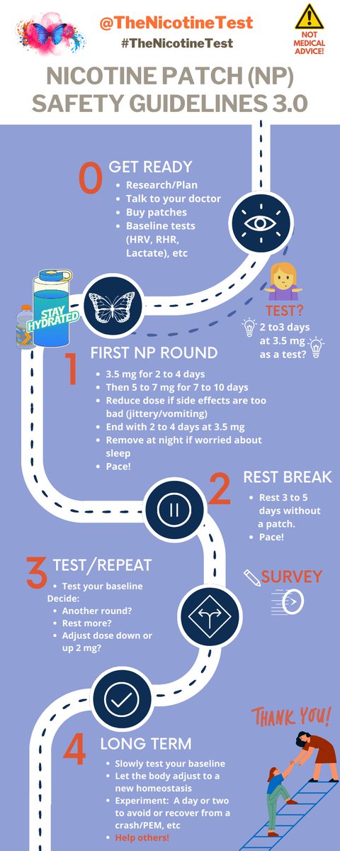 TheNicotineTest's tweet photo. #TheNicotineTest basic flowchart of the safety guidelines protocol 3.0 has been added to our linktree.
😃
Feel free to share across social media with your #LongCovid #MECFS and #Fibromyalgia groups.
🤗
https://t.co/Jjz0HiPOgj https://t.co/0Ig0isgfn3