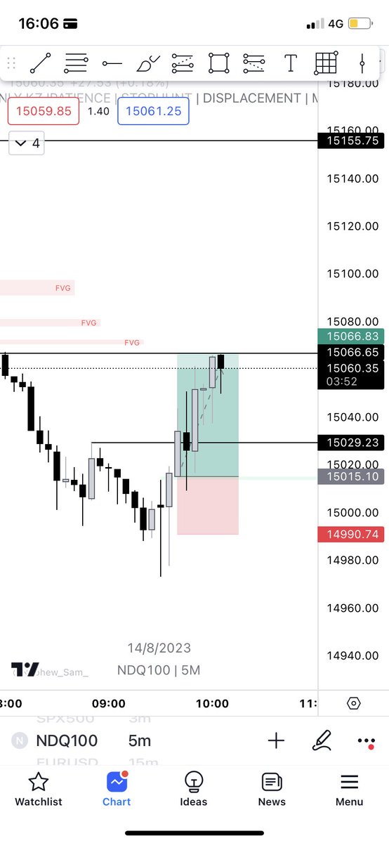 JDTrading8's tweet photo. @I_Am_The_ICT I had it, thanks for your content❤️ https://t.co/83G7SVvJqe