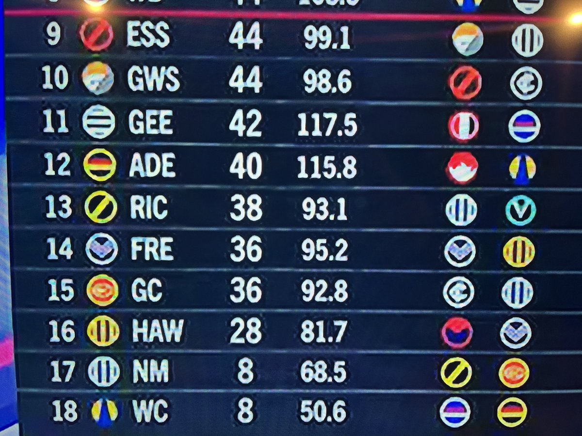 dantheinternut's tweet photo. @freodockers fans. We’ve completely got our next game, if @FOXFOOTY is anything to go by. Absolute 🔒 https://t.co/a7jwDdp4eq