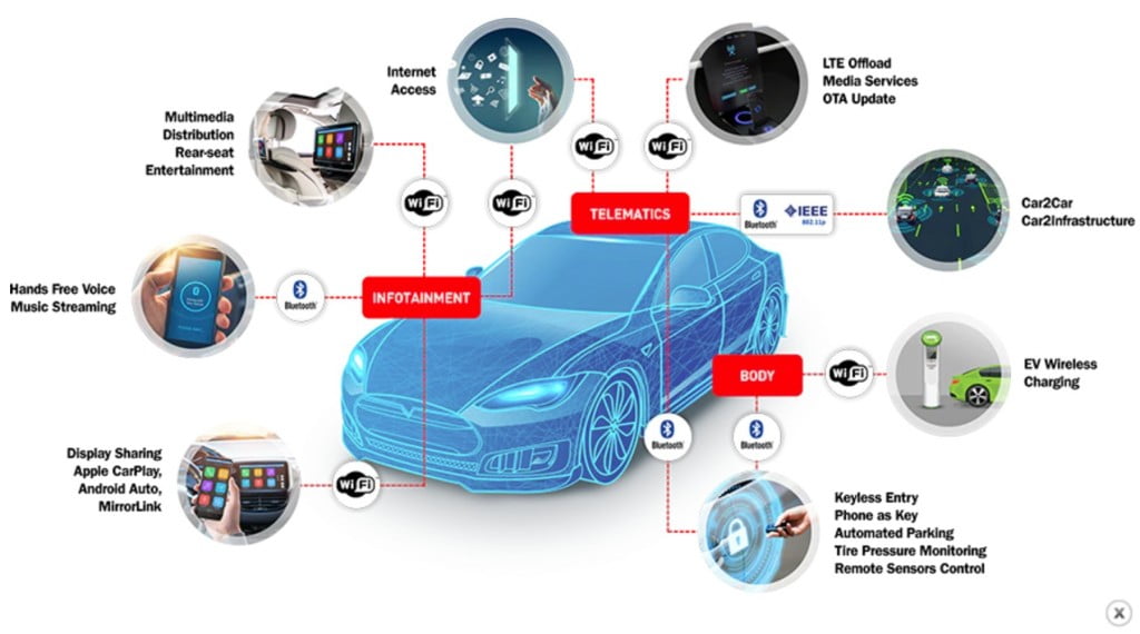 ResearchNews_24's tweet image. Driving the Digital Revolution: Market Insights and Trends in the U.S. Connected Car Industry.

𝑻𝒐 𝒓𝒆𝒄𝒆𝒊𝒗𝒆 𝒇𝒓𝒆𝒆 𝒔𝒂𝒎𝒑𝒍𝒆 𝒑𝒂𝒈𝒆𝒔@ bityl.co/KT0b

#USConnectedCarMarket,#ConnectedCarTechnology,#Telematics,#InternetofThings,#AutomotiveAftermarket