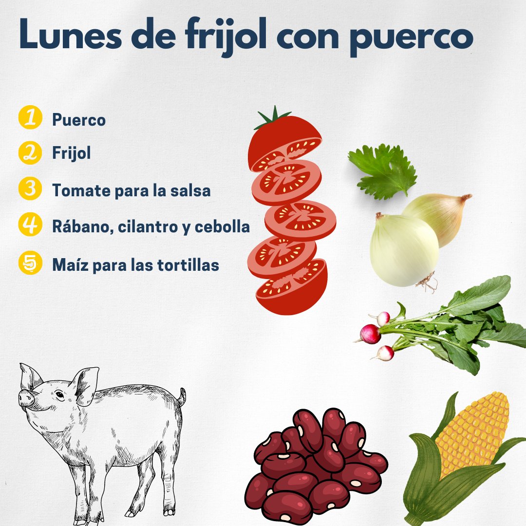 PadesAc's tweet photo. Lunes de frijol con puerco
¿Sabías que sus ingredientes provienen de la milpa? https://t.co/8ThwiXO0Z8