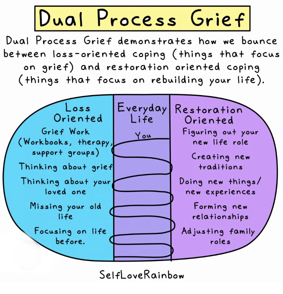 #Grief is tough Trying my best not to sink Hx