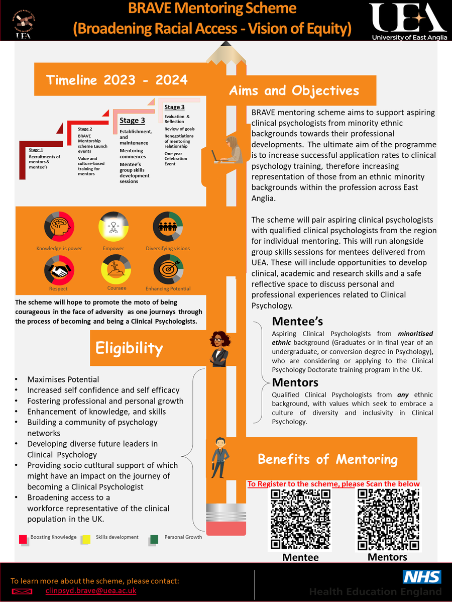 For further details about BRAVE scheme