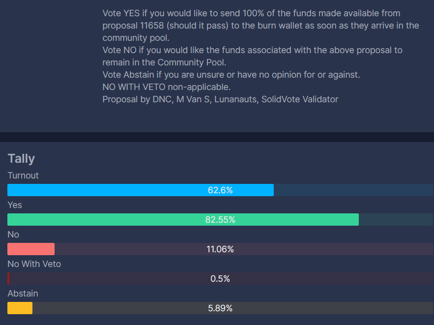 traderrocko's tweet photo. Proposal to burn 800m $USTC has passed over a week but no USTC has been burnt yet?!

Do people not follow governance anymore in the $LUNC Community 🤷‍♀️😢 https://t.co/MPdv9IxcXZ