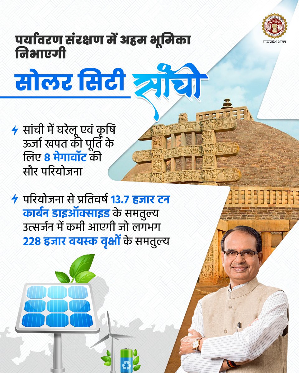 पर्यावरण संरक्षण में अहम भूमिका निभाएगी सोलर सिटी सांची

#SanchiFirstSolarCity
<a href="/mnreindia/">Ministry of New and Renewable Energy (MNRE)</a>
<a href="/ChouhanShivraj/">Shivraj Singh Chouhan</a>
<a href="/CMMadhyaPradesh/">Chief Minister, MP</a> 
<a href="/NewenergyMp/">New & Renewable Energy Department, MP</a>