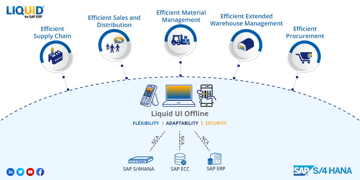GuiXT's tweet image. Looking to maximize your SAP investment? Check out Liquid UI! You can use Liquid UI to simplify your SAP landscape, boost user productivity, and increase business agility. For complete details on Liquid UI benefits, visit guixt.com/yoursaperp?Ref…
#saperp #sapcustmoization #sapgui