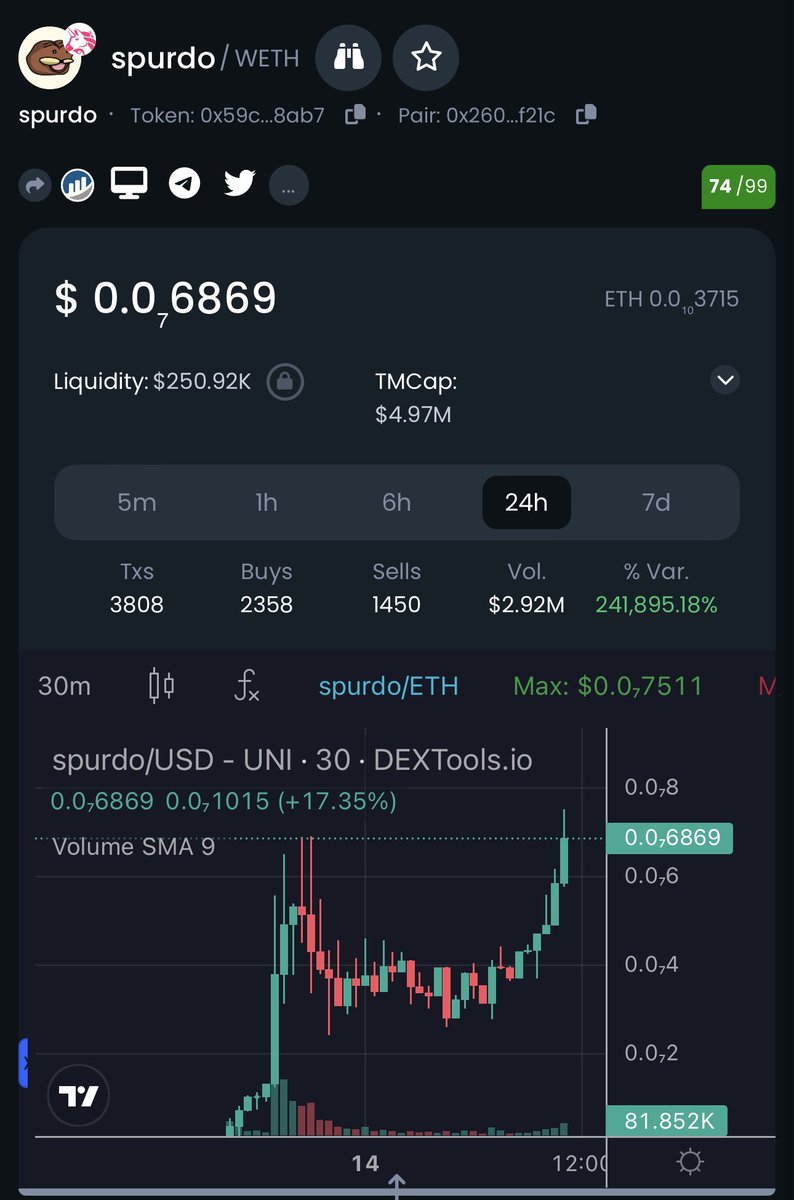 I told you $SPURDO was the ALPHA hope aped the dip this  morning 
now stop playing and send it to 10M 🚀
Next Pepe ?