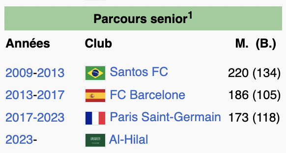 ArobaseGiovanny's tweet photo. Neymar c'est terrible j'aurai jamais imaginé ça mdrrr https://t.co/KOTq11McsE