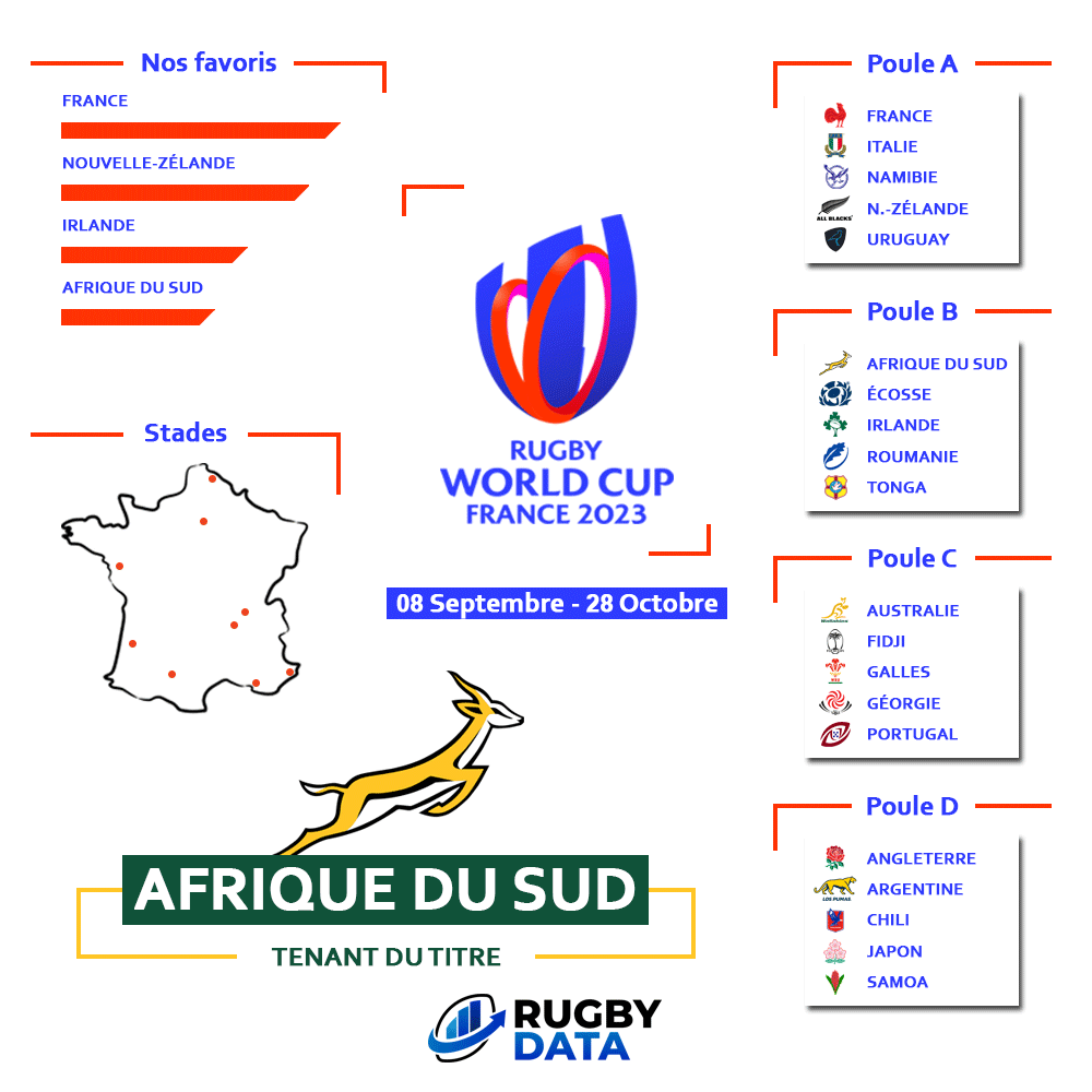 Rugby Data tweet media