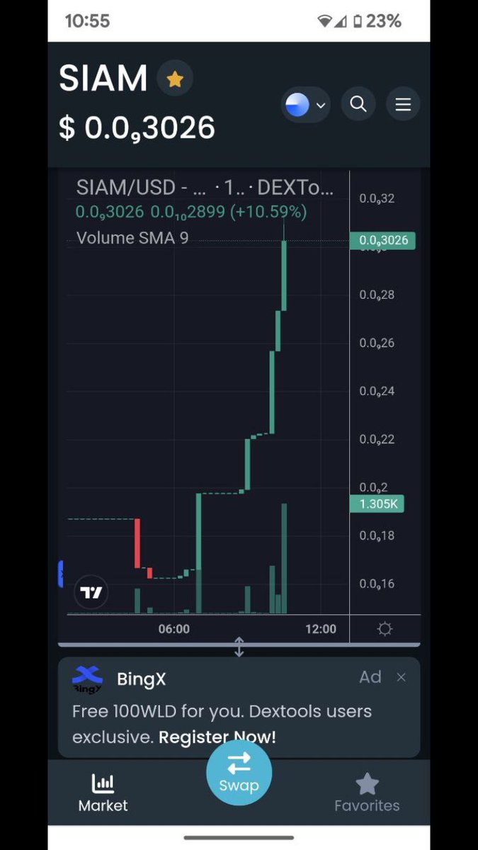 siambasechain's tweet photo. Liquidity is flowing into #Basechain and $Siam 😻

Join our #Siamese community before the FOMO truly kicks in!

https://t.co/cM5tUMKqka

#1000xgem #cryptox https://t.co/DAxSu8nlZV