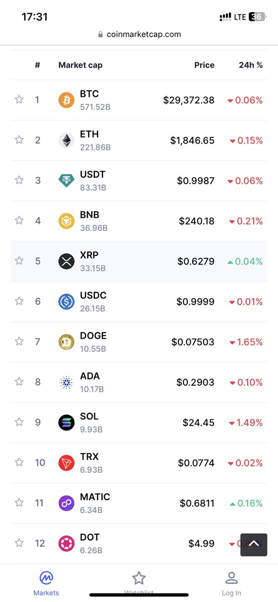thanhtienty686's tweet photo. Hold xrp ? https://t.co/HcWFPDPAf6