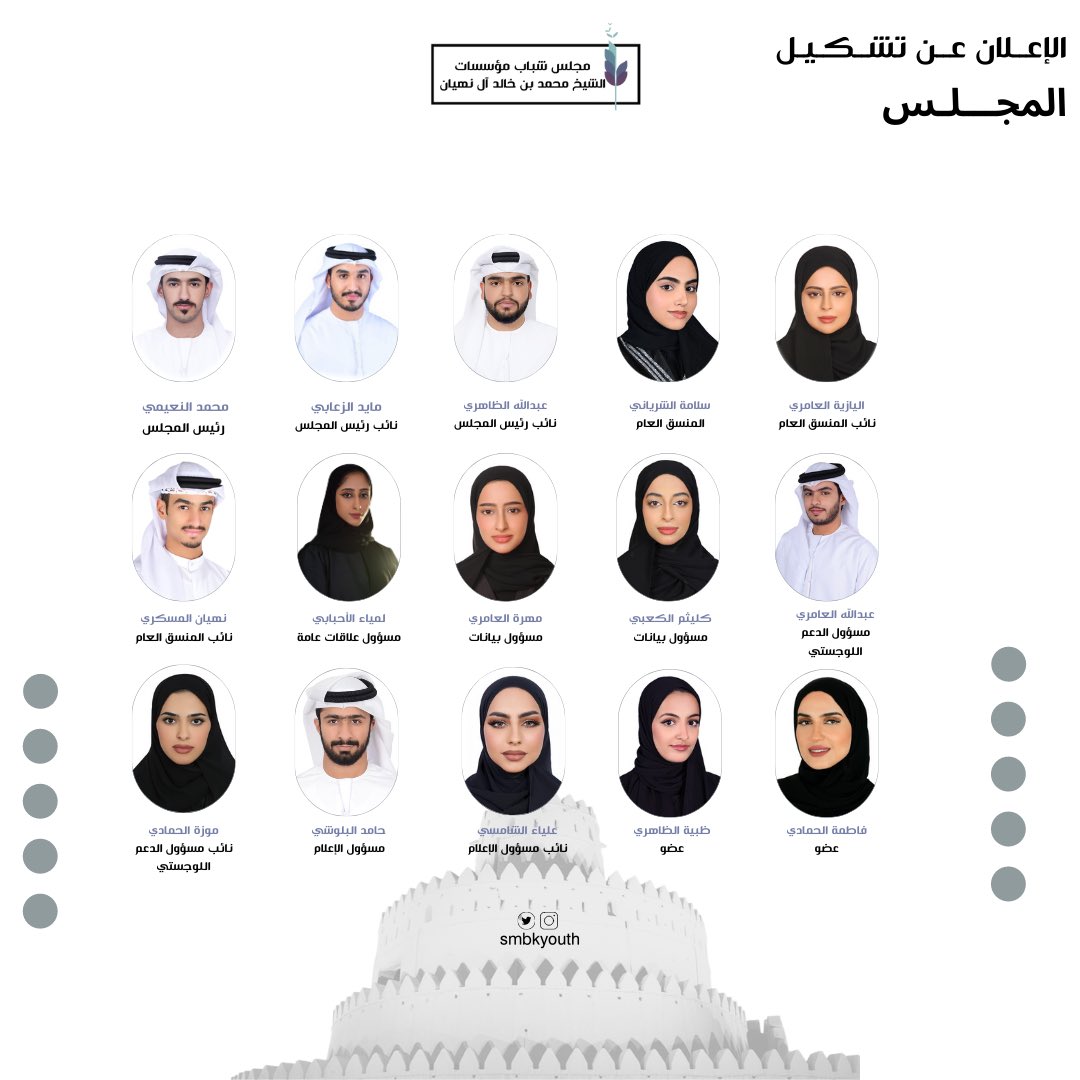 الإعلان عن تشكيل مجلس شباب مؤسسات الشيخ محمد بن خالد آل نهيان في دورته الاولى 2023 
.
#المؤسسة_الاتحادية_للشباب
#وزارة_الثقافة_والشباب