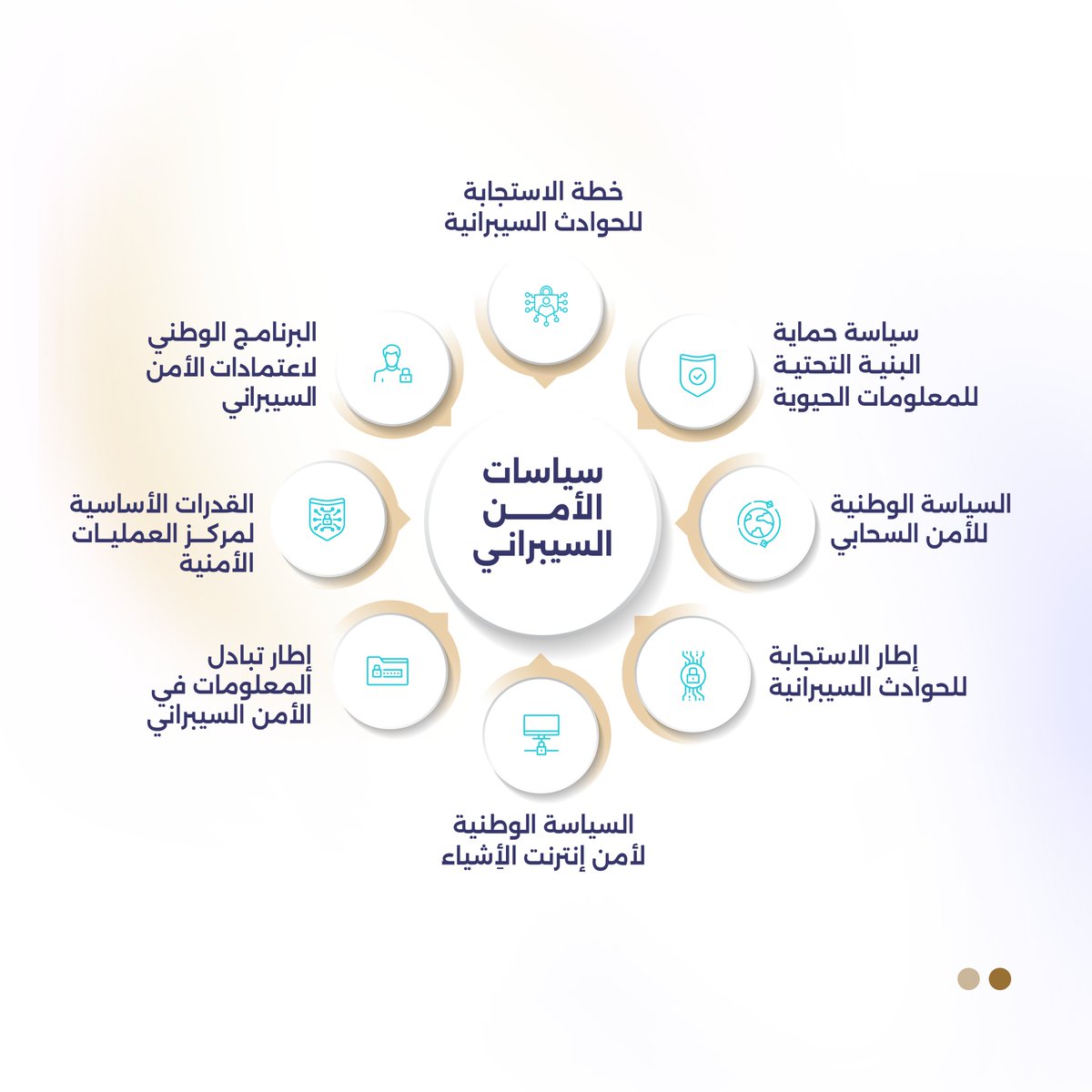 Cyber Security Council tweet media