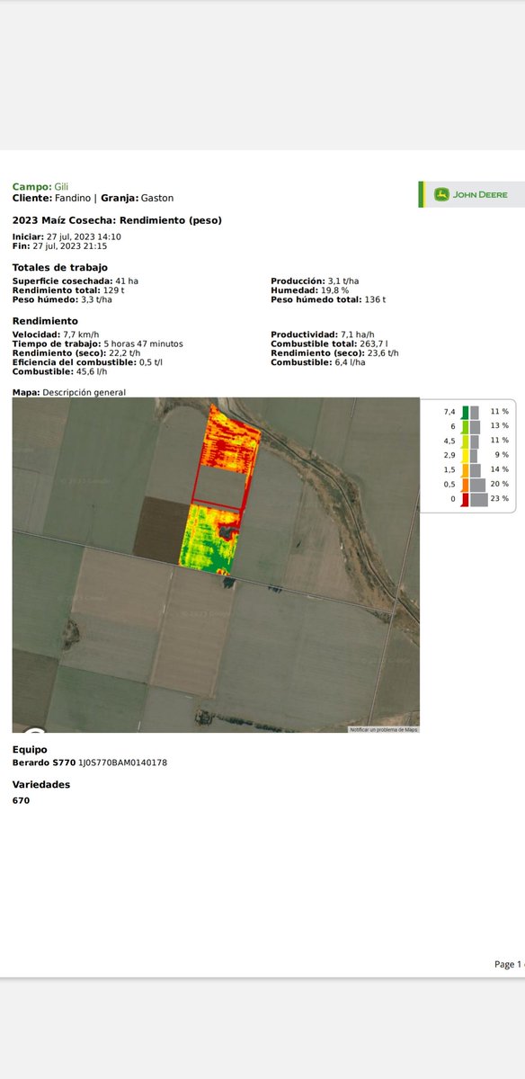 Para tener en cuenta cuando elegimos híbridos.  En verde AX 7921 vip3 y en rojo NK 897 vip3. El hibrido NK directamente no logro hacer espigas. El Nidera 7800 kg/ha de promedio. Saquen sus propias conclusiones,desde Nk la respuesta es que fue un año muy complicado. Impresentable