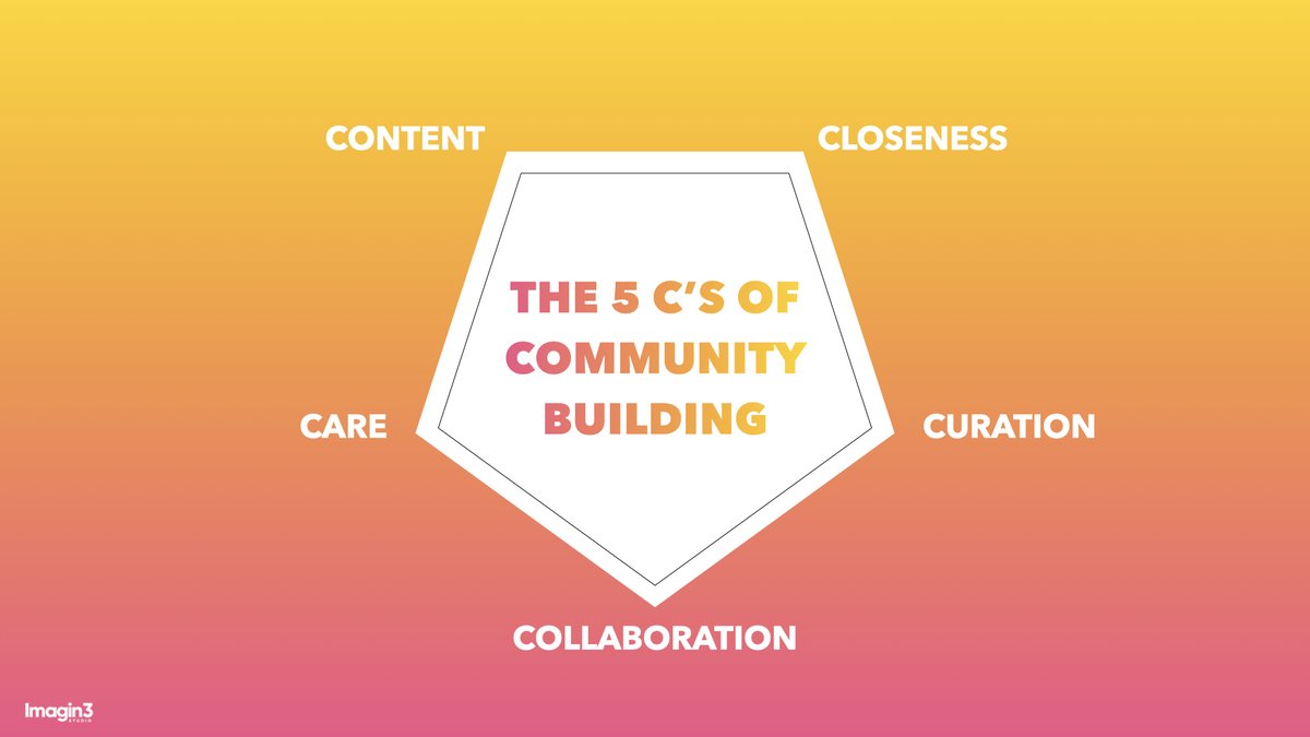 Imagin3Studio's tweet photo. In order to create more value, brands are transitioning from customer-centricity to community-centricity in the age of the metaverse. 🔮  
Within a Community, brands provide Content, but there is also Closeness, Collaboration, Curation, and Care. 👉👈 https://t.co/NUyNu8mq8T
