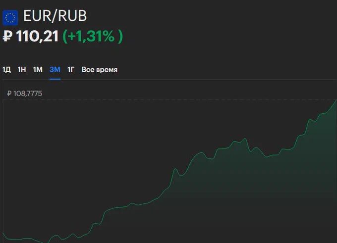 glosmeusec's tweet image. 🇷🇺
It's getting profitable more and more to go to #Russia as you get increasingly more #rubles by the day. 

But, you better wait until that country has no longer "#Putin clones".