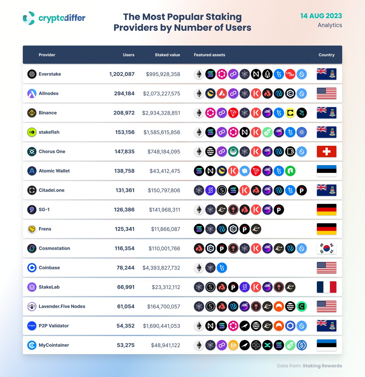 CryptoDiffer Analytics tweet media