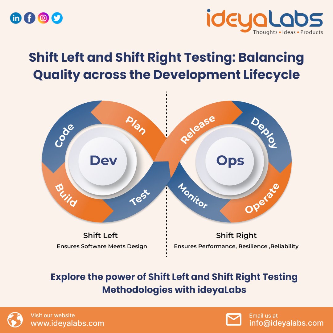 How do Shift Left and Shift Right testing strategies enhance software quality. #ideyaLabs #QATesting
#ShiftLeft #ShiftRight #QualityAssurance #CodeTest #TestingServices #CodeReview #CodeTesting #BugHunting #SoftwareQuality #TestAutomation #PerformanceTesting #LoadTesting #QA