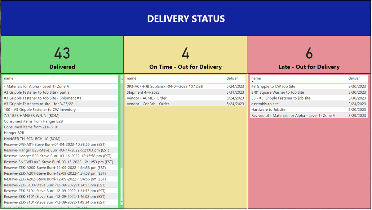 Do You Know… how often your prefab packages are delivered on time? Visibility and certainty are vital for your field personnel and essential to your Company's reputation. Manufacton's dashboards let you see how your Company is performing- contact us! hubs.li/Q01XQY-d0