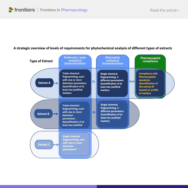FrontiersIn's tweet photo. Researchers develop best practice guidelines to ensure reproducibility and accurate interpretations of studies using medicinal plant extracts. 

Read more via @FrontPharmacol ⬇