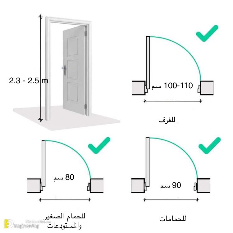 Adnan_mo7's tweet photo. مقاسات ابواب الفلل (وقت العظم) مهم تمشون عليها

#ديكور_داخلي #ديكور #ديكورات https://t.co/LfTnC4iJSH