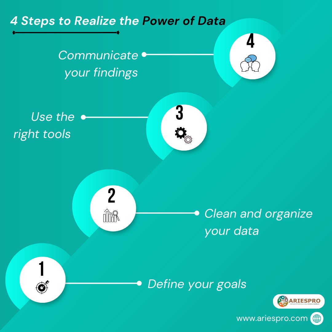 AriesProIT's tweet image. To know more about how to realize the power of data at : ariespro.com

#dataanalytics #dataanalyticssolutions #dataanalyticsserviceproviders #DataAnalyticsConsuting #datamining #datavisualization #digitaltransformation #analytics #databasemanagedservic #ariespro